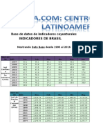 Indicadores_CESLA