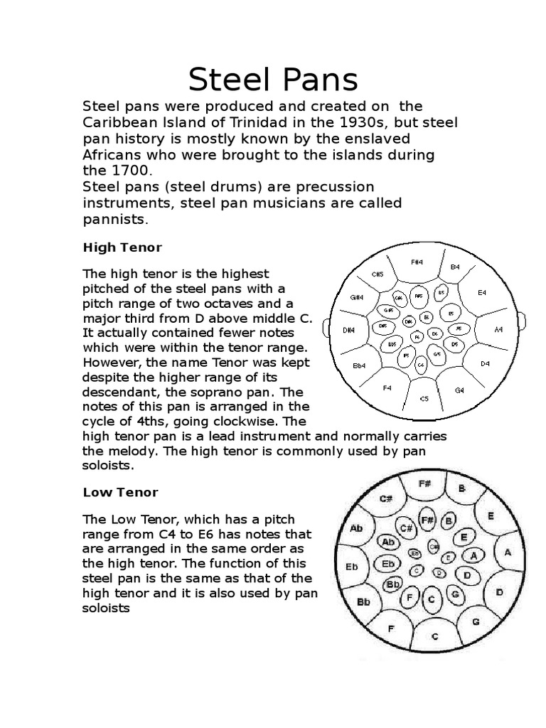 Steel Pans PDF Pitch (Music) Performing Arts