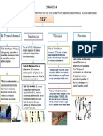 Test de Resistencia