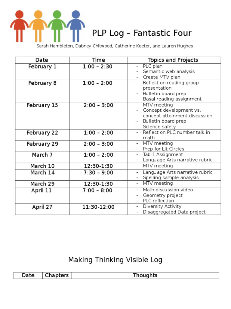 PLP Log | PDF | Thought | Pedagogy
