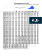 tabla distrib_ reducida N(0,1).pdf