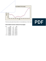 The Time Series Plot Shows That It Is Non-Stationary in The Mean