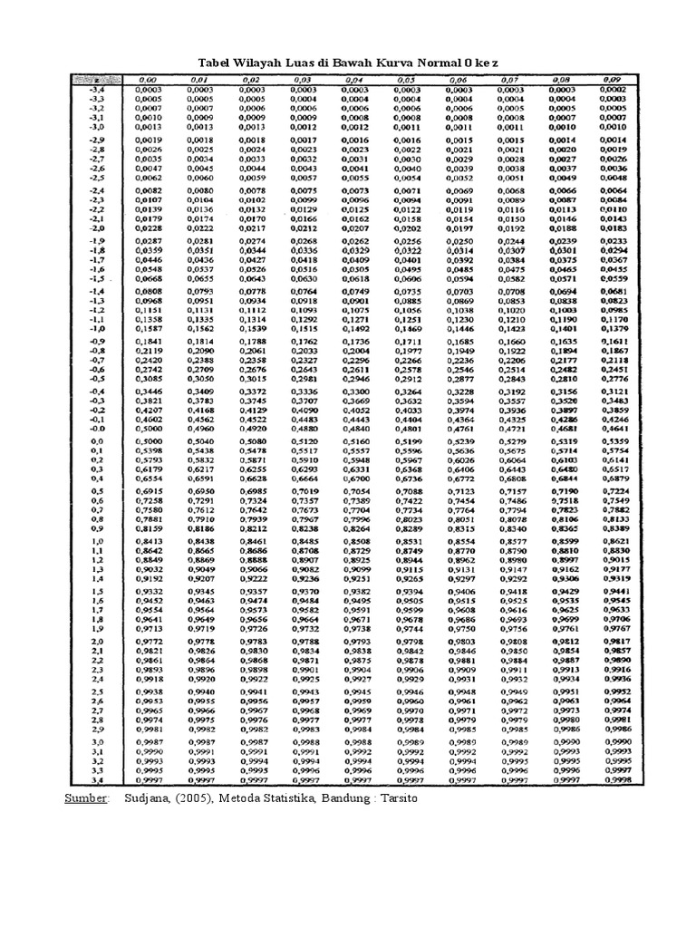 Tabel Distribusi Statistik Lengkap | PDF