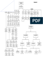 Organogram 4 3 16