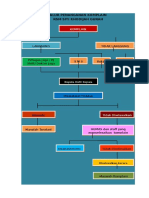 Alur Penanganan Komplain RSM Siti Khodijah