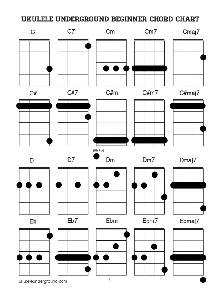 Ukulele Underground Beginner Chord Chart C C7 CM Cm7 Cmaj7 PDF