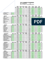 Week 3 Standings