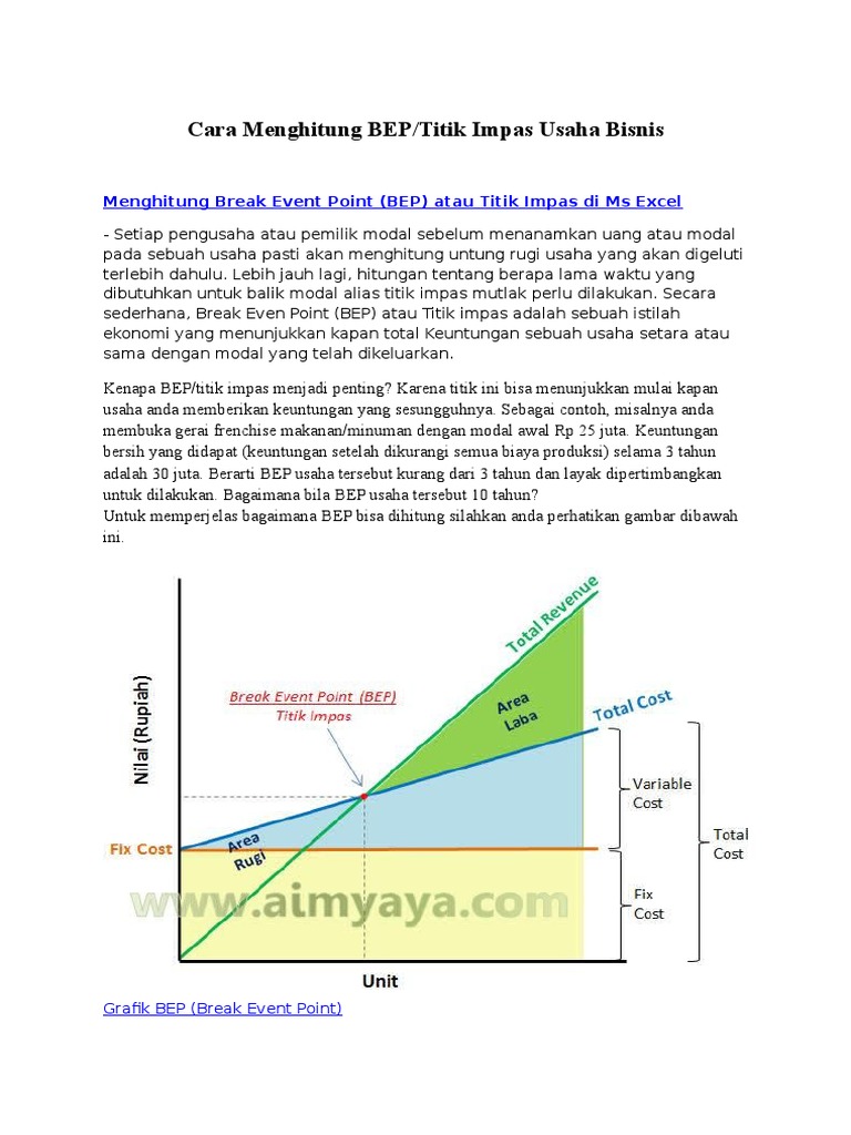 Cara Menghitung Bep Titik Impas Usaha Bisnis