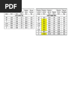 Riprap Class and Size Specifications | PDF