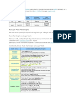 Past Participle and Present Paticiples