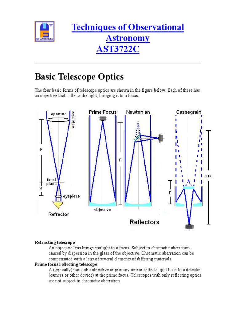 Telescopes__Basic_Telescope_Optics.pdf Lens (Optics) Telescope