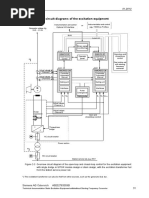 Overview Circuit Diagrams of The Excitation Equipment