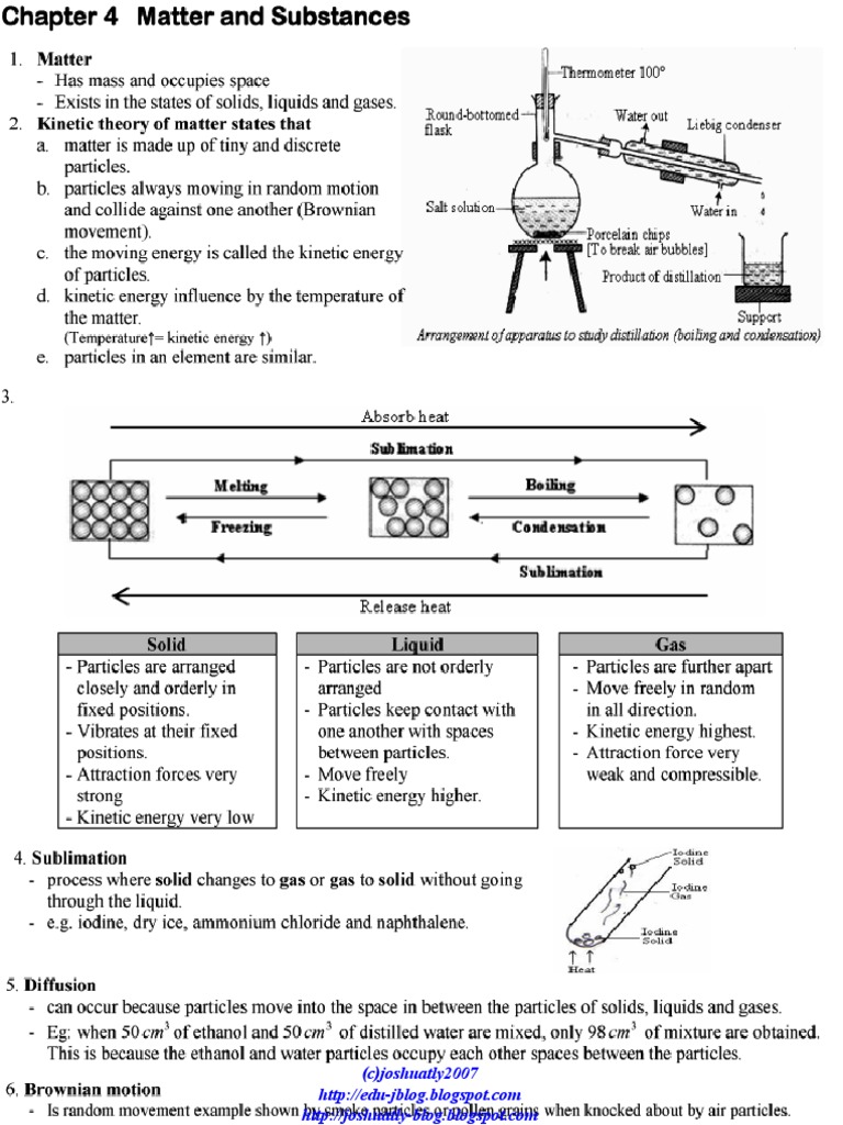 Spm Science Form 4 Chapter 4 Science Science And Technology