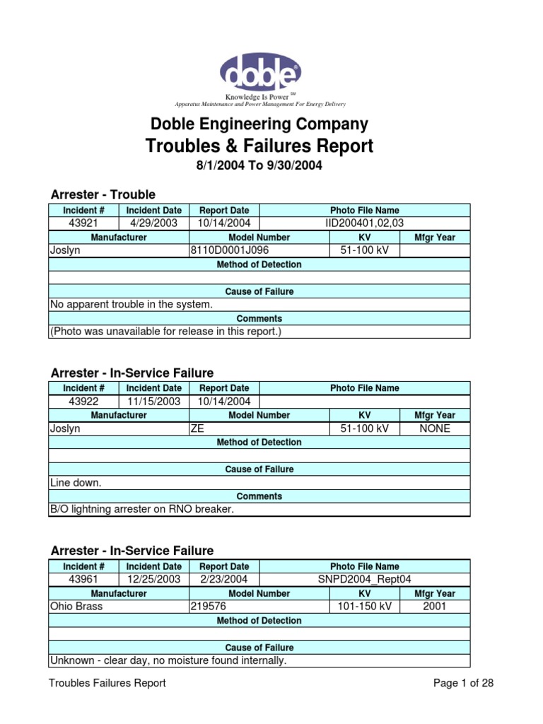 Troubles & Failures Report: Doble Engineering Company | PDF ...