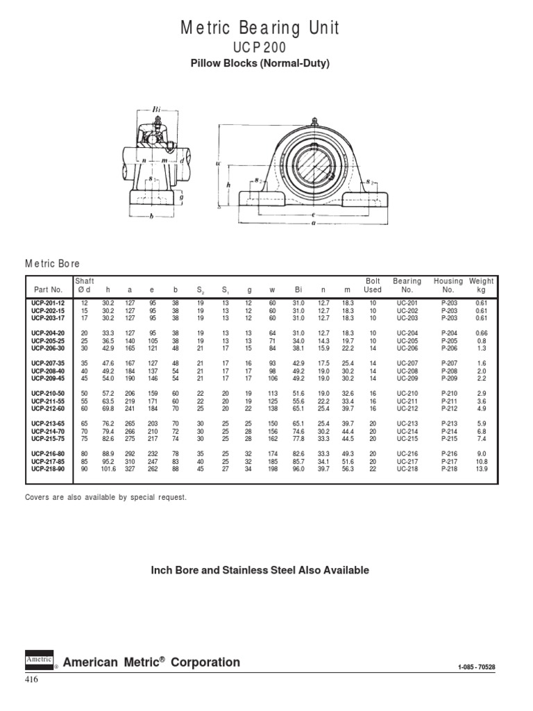 Pillow Block Bearing Size Chart
