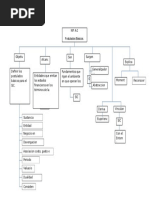 542 Ramos Ramirez M. T#5 Mapa Conceptual NIF A-2