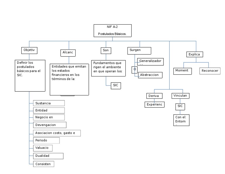 542 Ramos Ramirez M. T5 Mapa Conceptual NIF a2