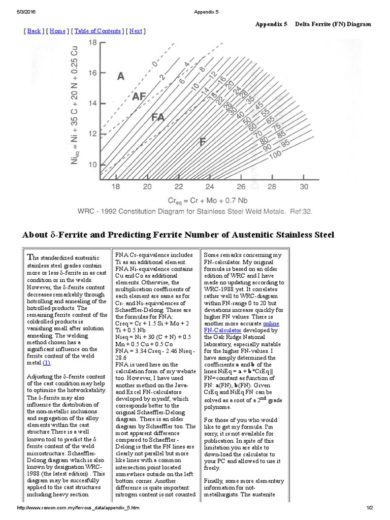 About Ferrite and Predicting Ferrite Number of Austenitic Stainless ...