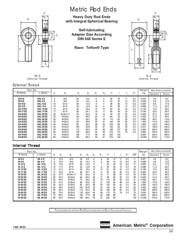 Metric Rod Ends | PDF | Screw | Bearing (Mechanical)