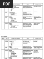 Tugasan Sejarah Pt3 Kepentingan Perpaduan Kaum Di Malaysia