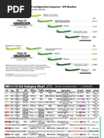 Fuel Efficient Approach Configuration Sequence - VFR Weather