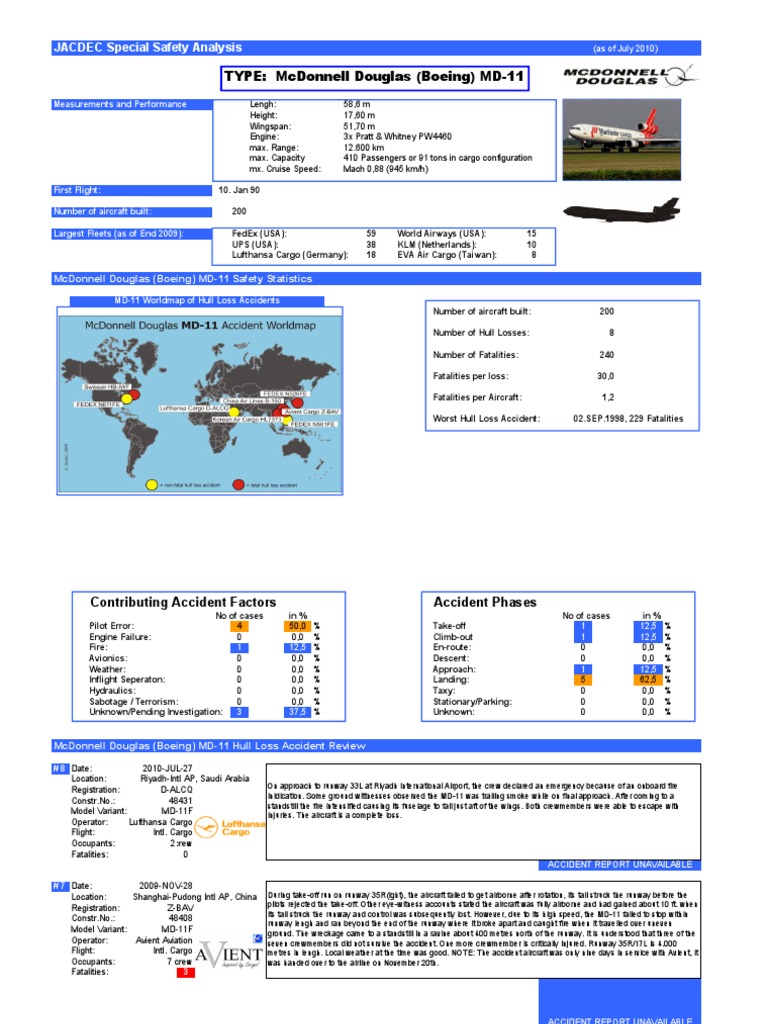 MD-11 Incidents and Accidents Report | PDF | Aviation Accidents And ...