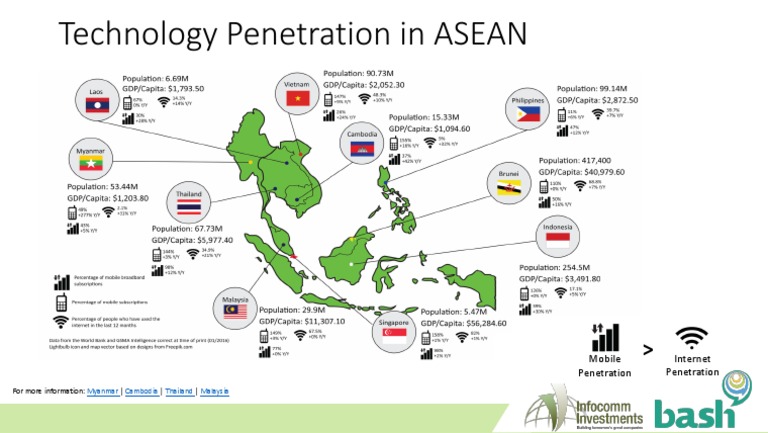 ASEAN Technology Penetration Overview | PDF