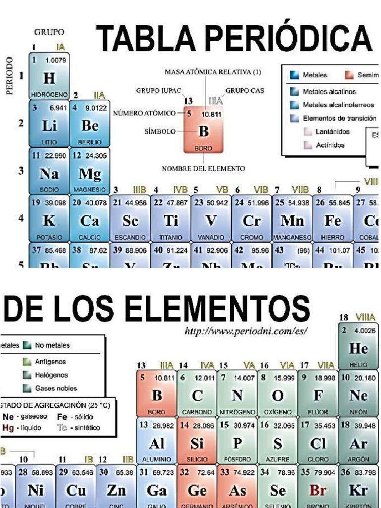 Tabla Periodica