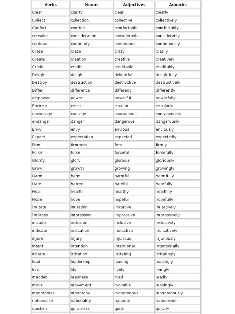 50 Nouns Adjectives And Adverbs List Language Families Languages