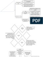 Farmaco Protocolos Blanco y Negrp