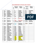 Daftar Nama Beberapa Kation Dan Anion 2