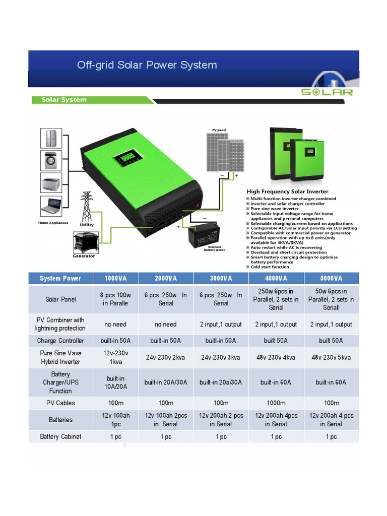 Solar System, Inverter, Solar Panel | PDF | Alternating Current ...