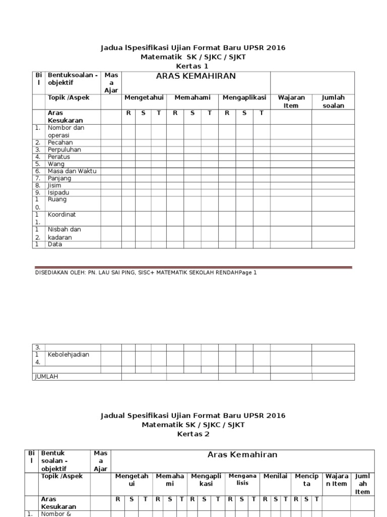 Jadual Spesifikasi Ujian Format Baru Upsr 2016 Jsu Baru Pdf