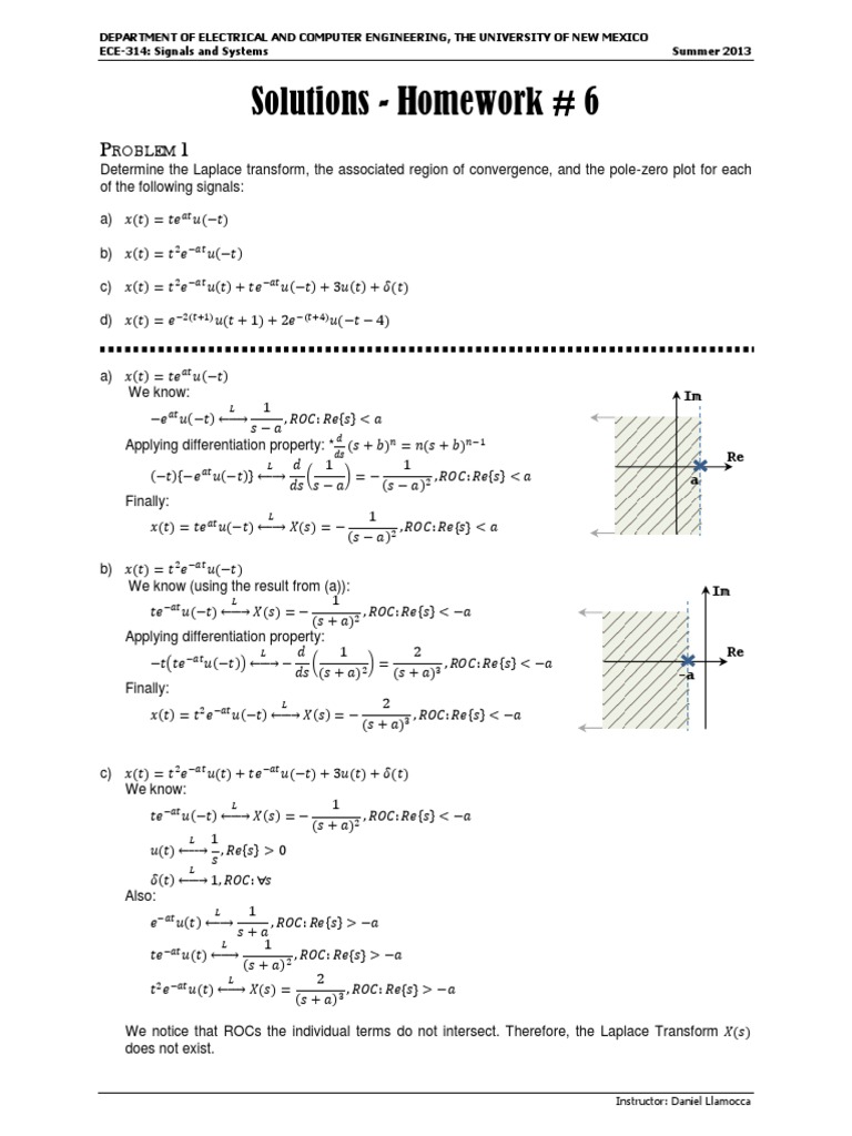 Laplace of e^-2t image
