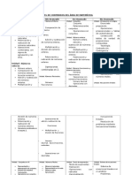 Cartel de Contenidos Área de Matemática