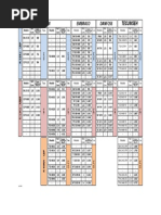 Gastite Gas Pipe Sizing Charts | PDF | Pipe (Fluid Conveyance ...