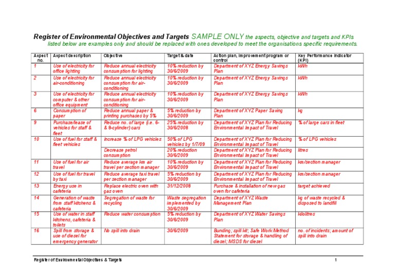Sample Only: Register of Environmental Objectives and Targets