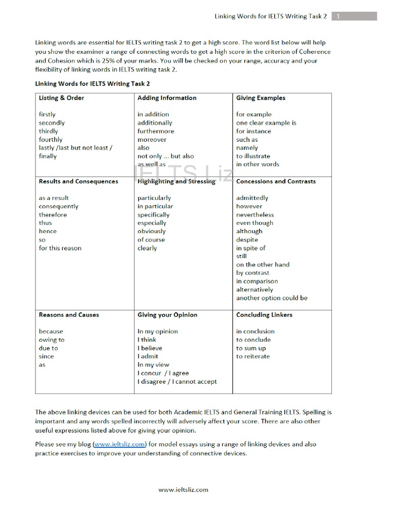 writer george Linking words essay ielts /