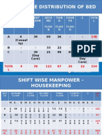 Manpower Distribution