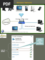 Wireless v3.0