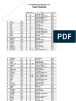 Daftar Kunjungan Pasien Poli Gigi Di Puskesmas Kencong Periode 4-16 JANUARI 2016