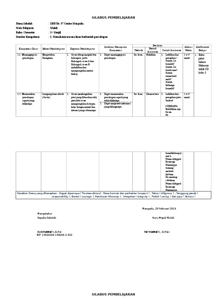 Silabus Pembelajaran Sd Kelas 3