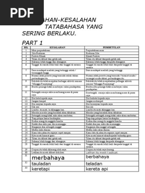 Kesalahan Pdf