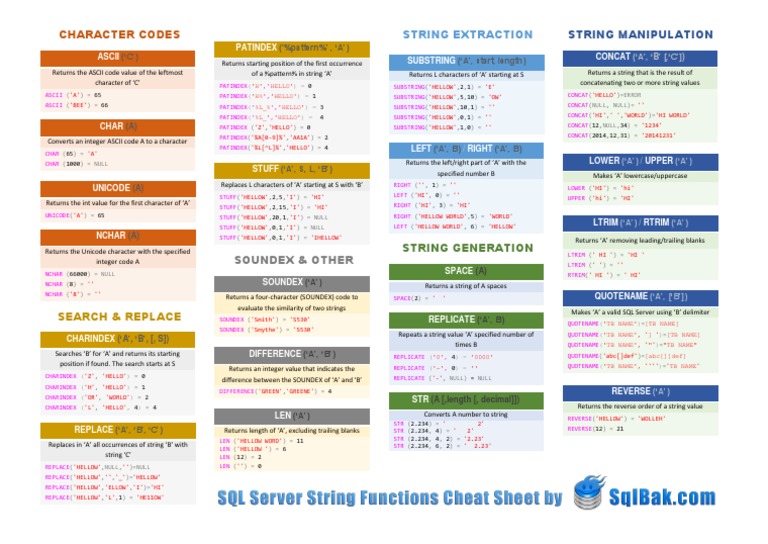 Standard SQL Functions Cheat Sheet