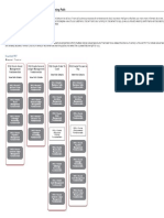 R12 Oracle E-Business Suite Financials