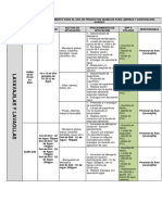 Procedimiento para la limpieza y desinfección con productos químicos