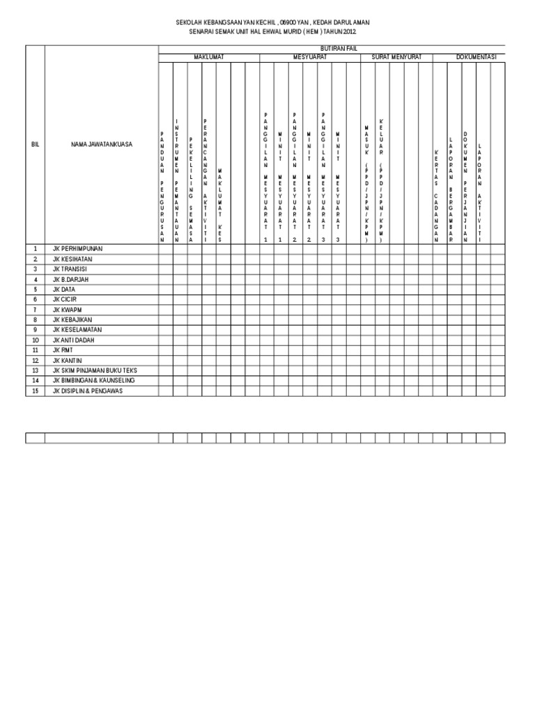 Senarai Semak Unit Hem | PDF