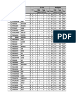 Raw Score Percentage Score: Sequence Examinee Number Name of Teacher Gender