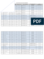 Jadwal Bimbingan KKM Stie Indonesia Malang