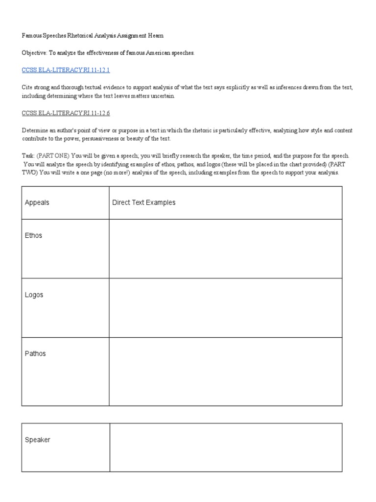 Famous speech analysis picture
